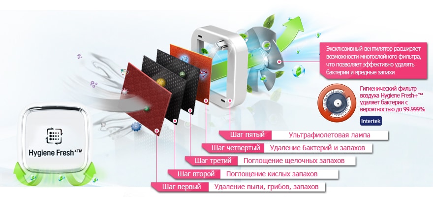 LG_HA_REF_OMEGA689_02_Hygiene Fresh_03.jpg